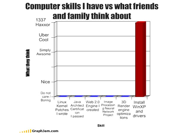 Bilder-Thread t1vd6HT Graphjam-Computer-Skills