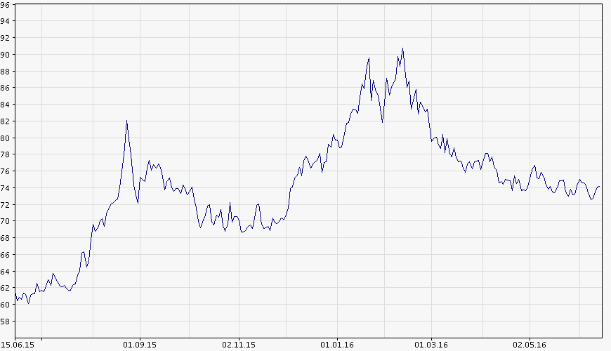 chart.asp