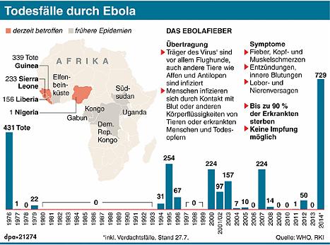 5e91d1 todesfaelle-durch-ebola-in-afrika