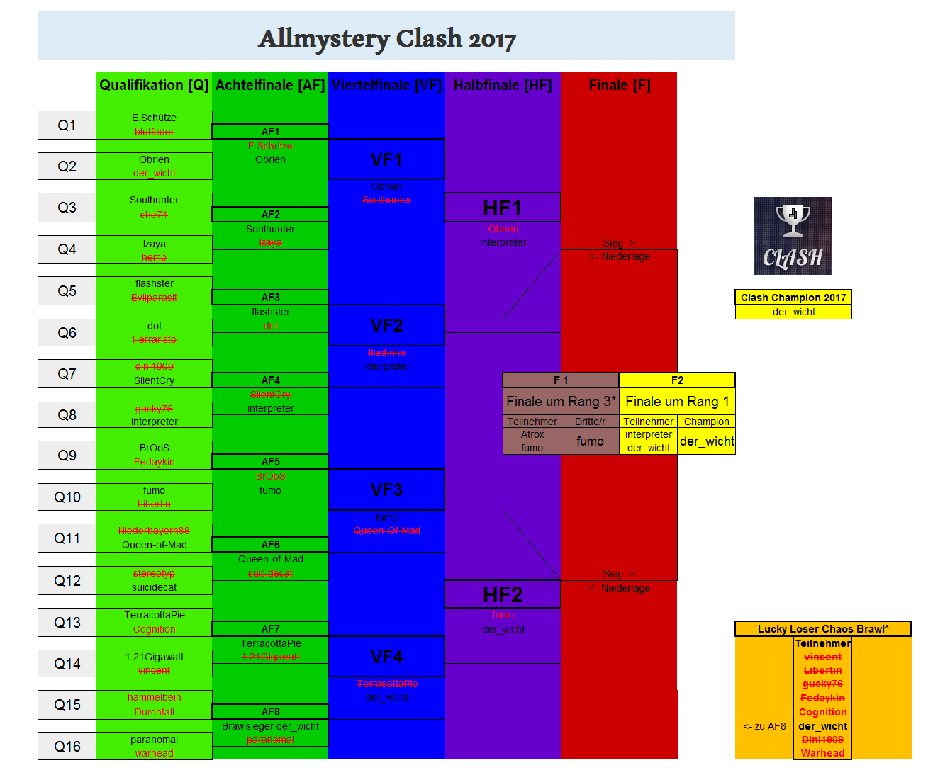 e283b3a8e5 clashbaum31