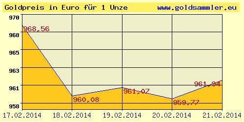 Bilder-Thread gold-eur-2014-8