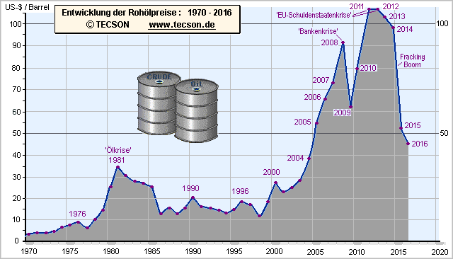 oelhist