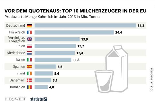 DWO-STAT-Milch-Aufm