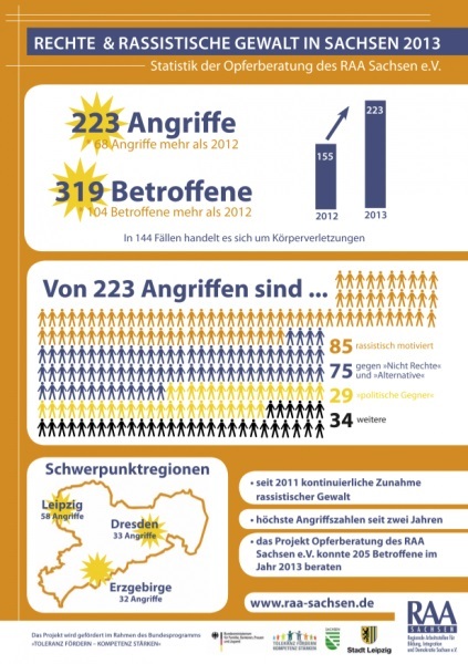 fb statistikr1svd