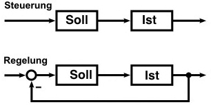 steuerung-regelung