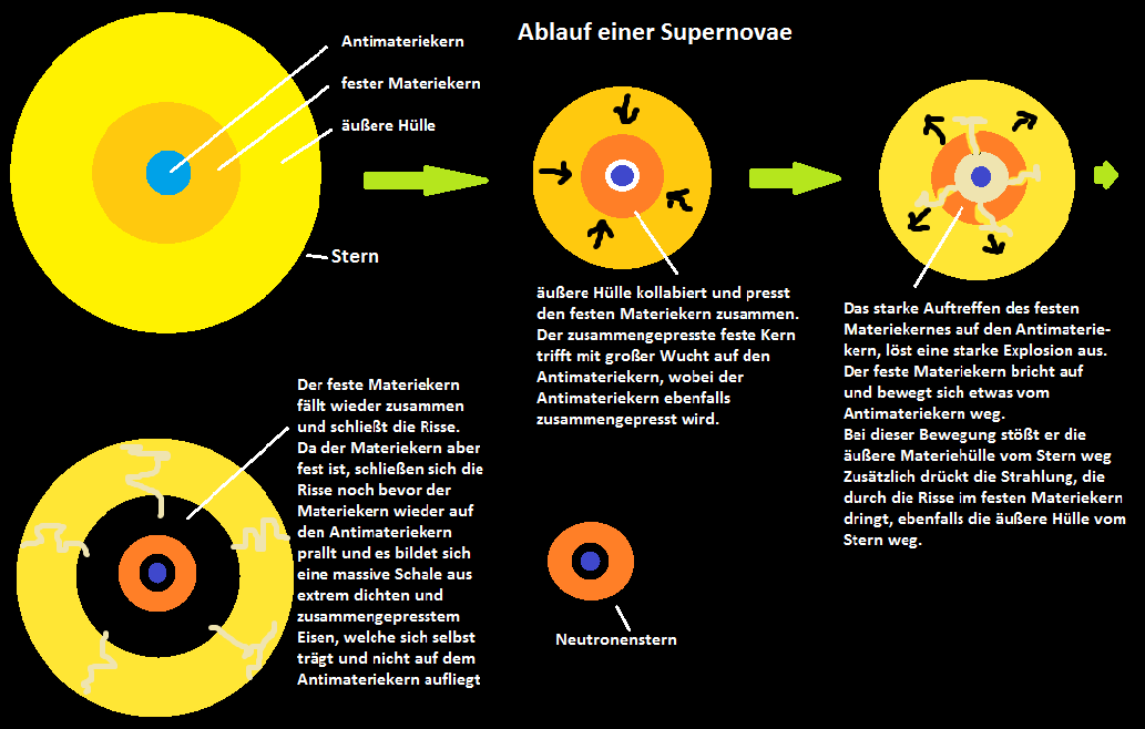 e9996b Supernovae