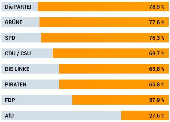 up 16b1db08d7d9e3be wahlomat