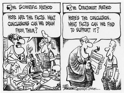 creationist-method