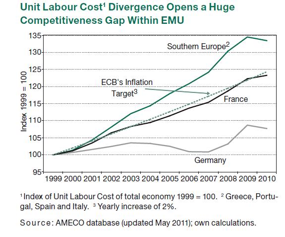 tfeaf86 unitlabourcostdivergence252CGrap