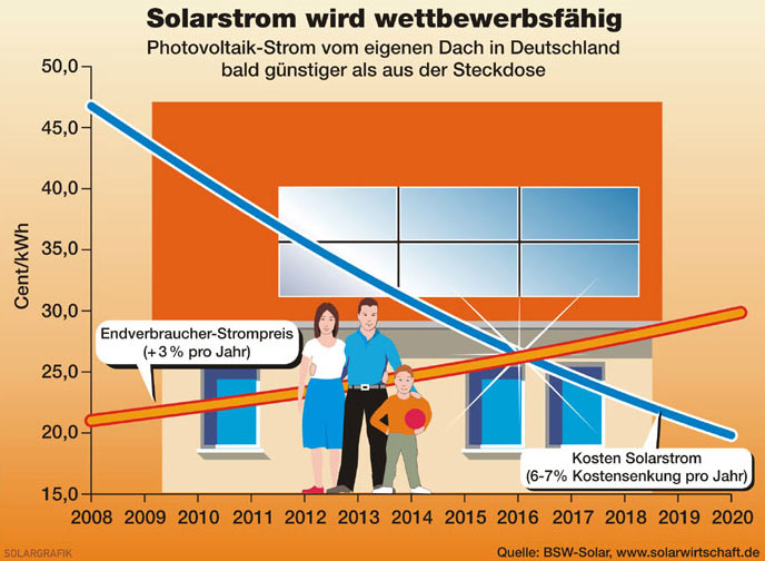 0908-bsw-solar1