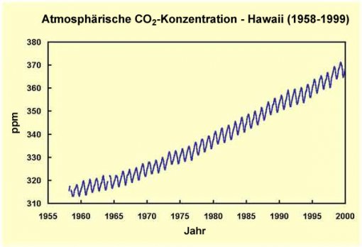 gIXftI co2 hawaii gr