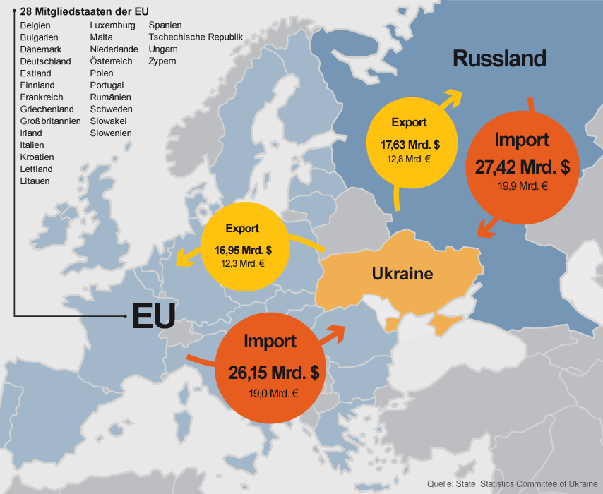 ukraine eu russland import export 102.pn