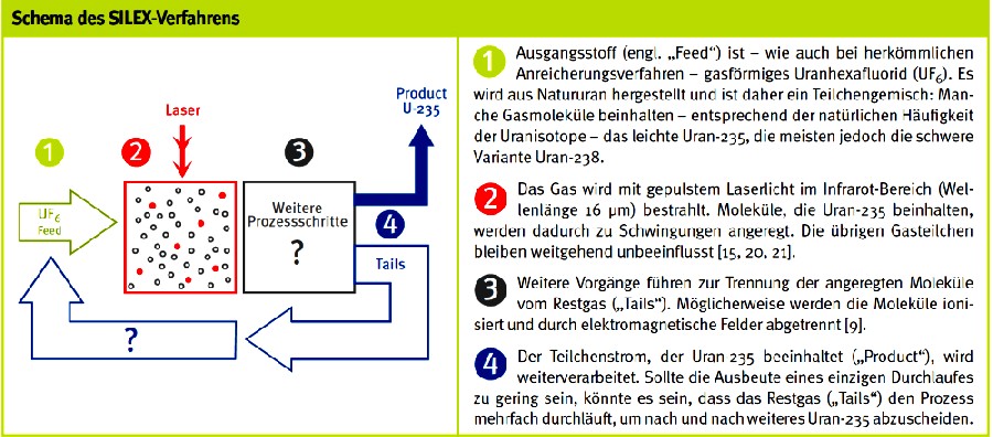 Silex-DPG