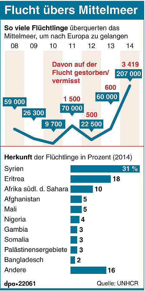 syrien fluechtlinge mittelmeer