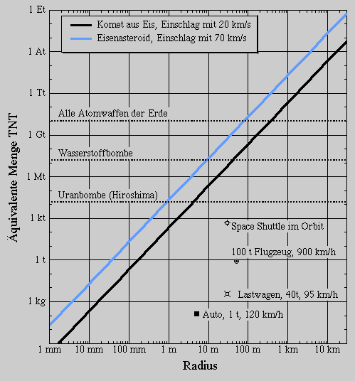 Fig3