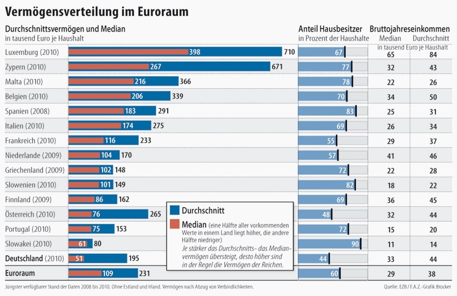 vermoegensverteilung-im