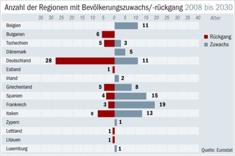 Alter1 DW Politik B 997381p