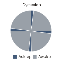 200px-Dymaxion.svg