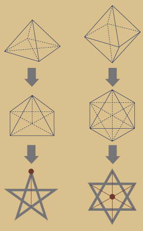 Pyramiden-Penta-Hexa