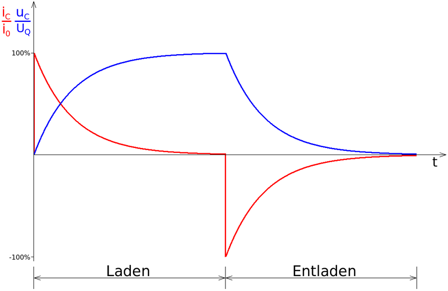 900px Verhalten Kondensator Gleichstromk