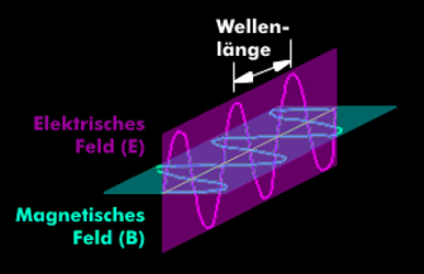 die-elektrischen-und-magnetischen-felder