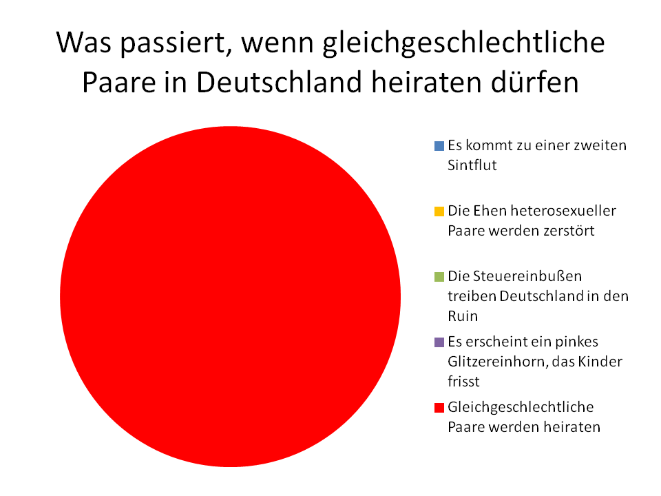 Was-passiert-wenn-gleichgeschlechtliche-