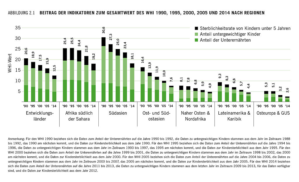 1024px-WHI 11 Abbildung 2-1 Indikatoren