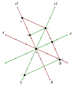 250px-Zeitdilatation3.svg