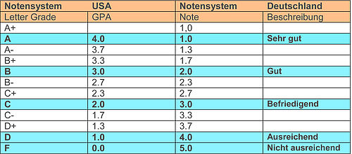 gpa-umrechnung f799f24cc2