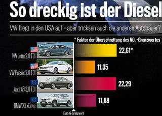 m vw-abgas-skandal bmw x3 bundesregierun