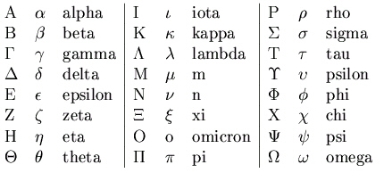 griechisches alphabet