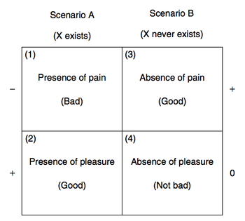 1411102749 positive and negative values 