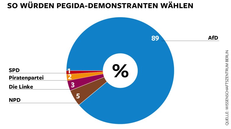 ta39ed5 DWO IP Pegida Parteien Aufm