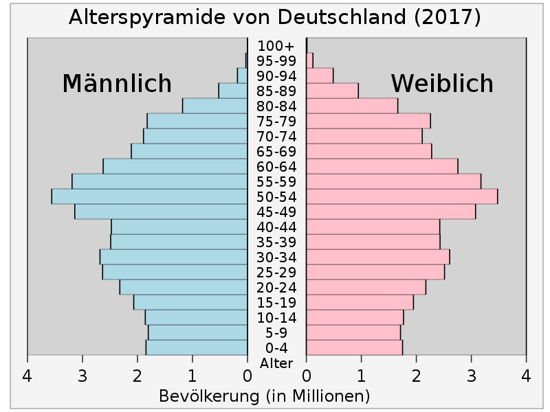 langde-800px-Germanypop.svg