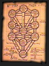 sefirot-2