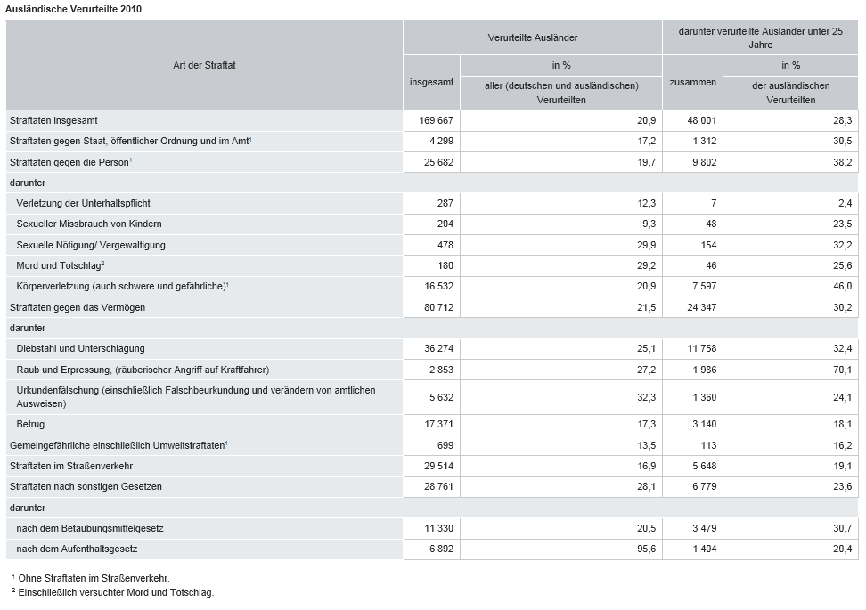 b6b92d Auslaendische Verurteilte