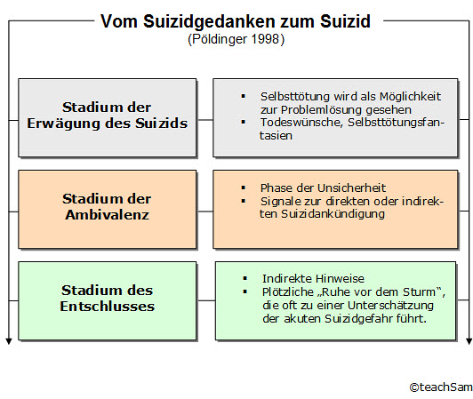 vom suizidgedanken