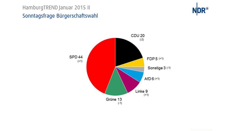 wahlumfrage318 v-vierspaltig