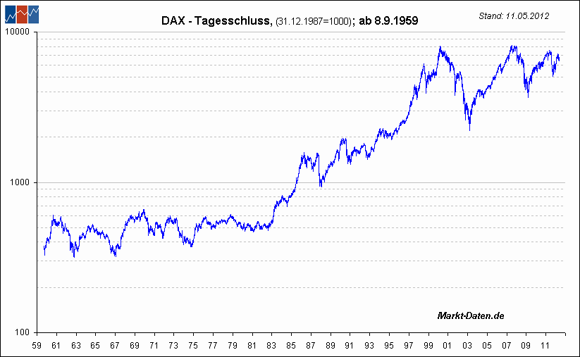 dax59-large