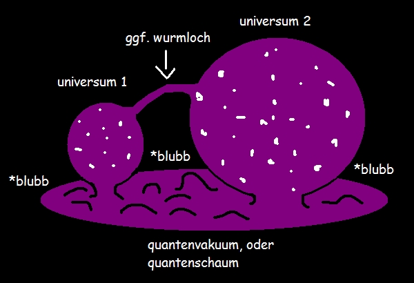 gw34216 1196617363 multiversum 1