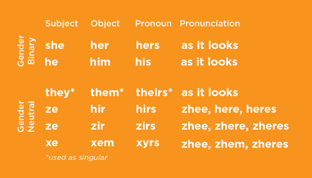 gender-pronouns-1024x585