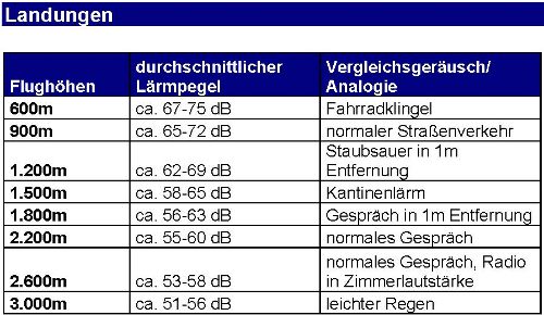 landungen vergleichstabelle klein