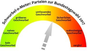 s-o-meter-fast-5.jpgw300h175