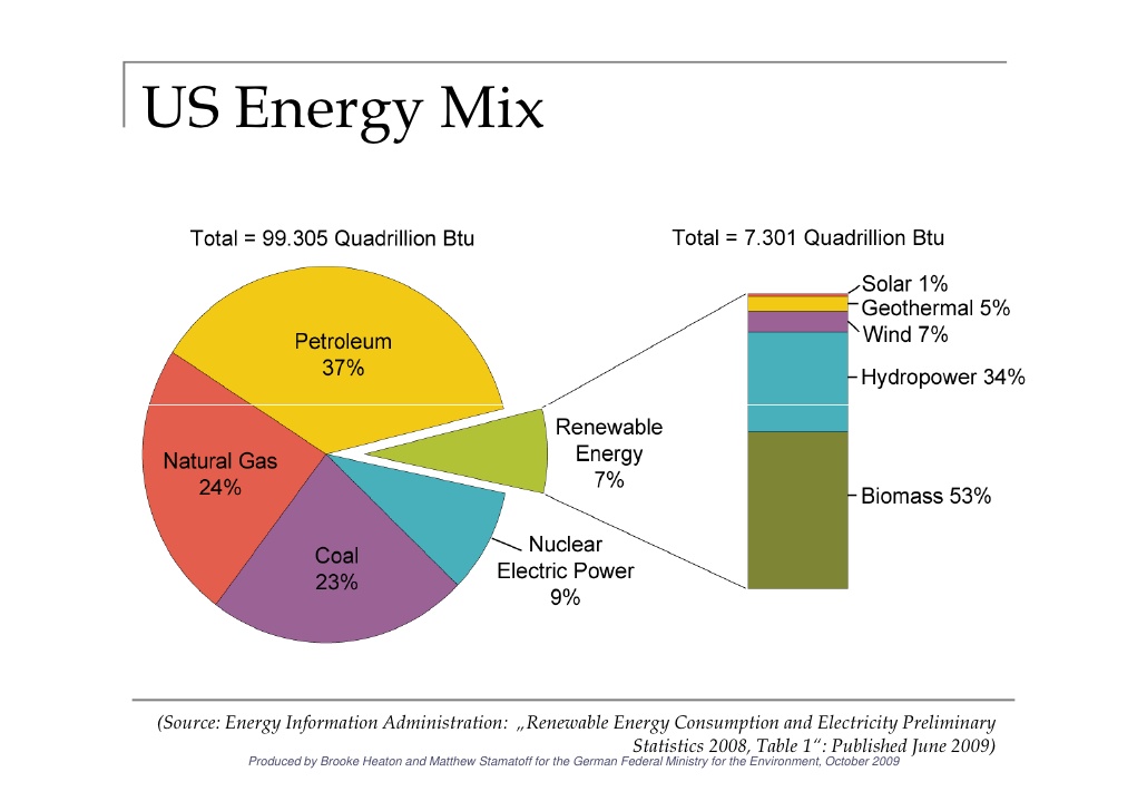 us renewable energy market and growth 12