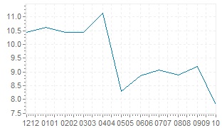 gr-inflatie-chart-13-2059