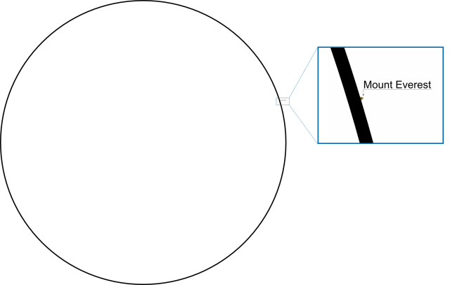 Erde-Rotationsellipsoid-mit-Mount-Everes