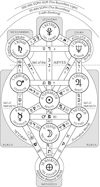 treeoflife