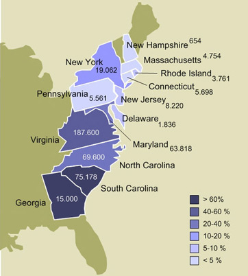 Slavery in Colonies