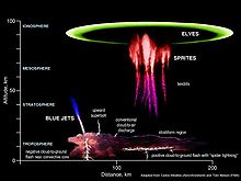 220px-Lightning sprites