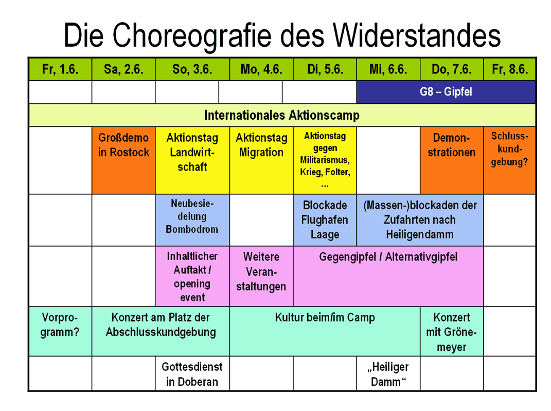 G8 Choreografie